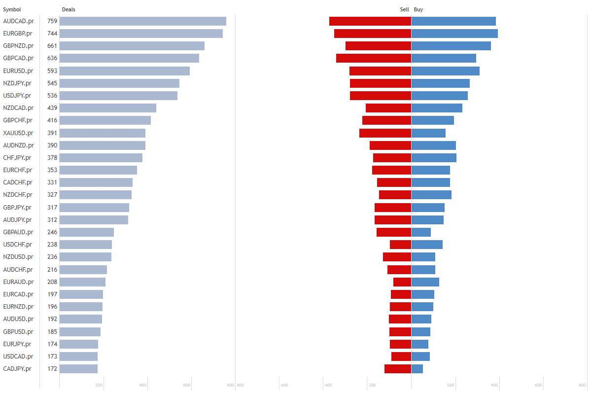 Grid King currency pairs