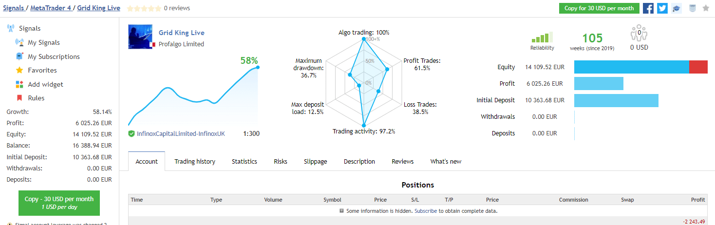 Grid King trading results