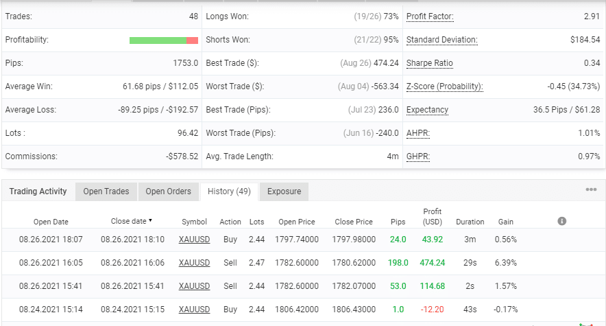 Advanced trading details for Happy Gold EA