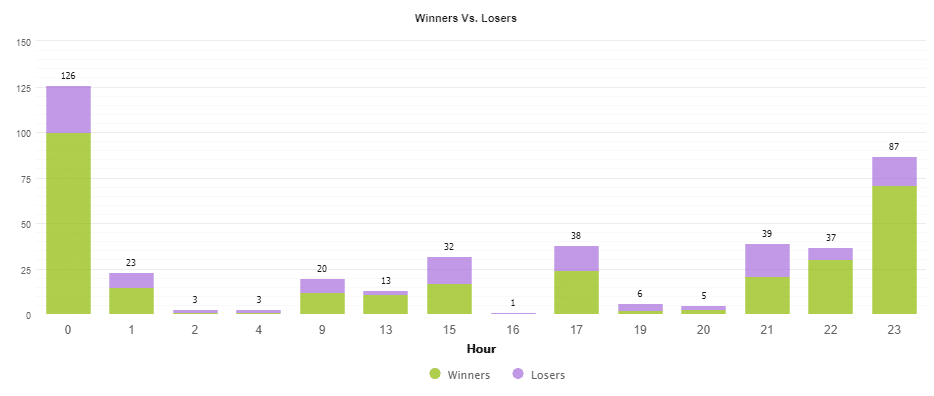 NightVision EA daily activities