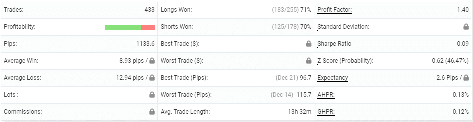 NightVision EA trading activities