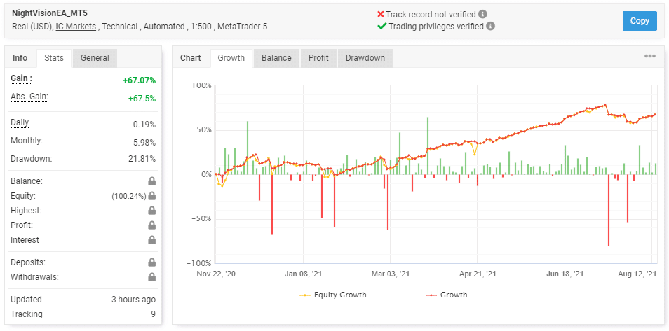 NightVision EA trading results