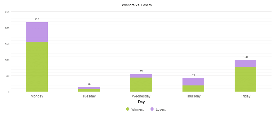 NightVision EA daily trading activities