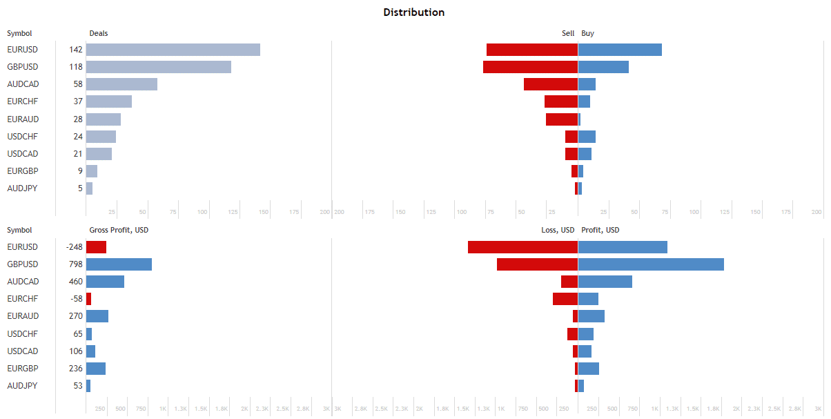 Red Hawk distribution