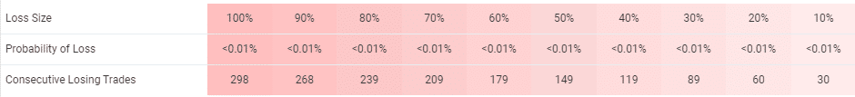 Stenvall Mark III risks