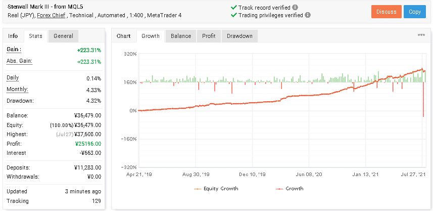 Trading account that is run by Stenvall Mark III