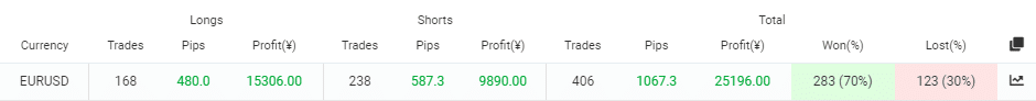 Stenvall Mark III trading on EURUSD only