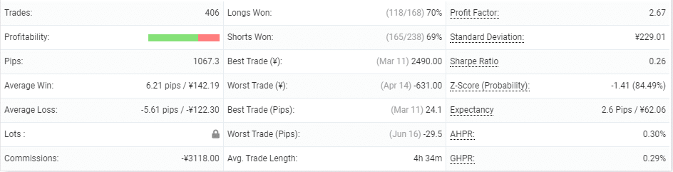 Trades performed by Stenvall Mark III