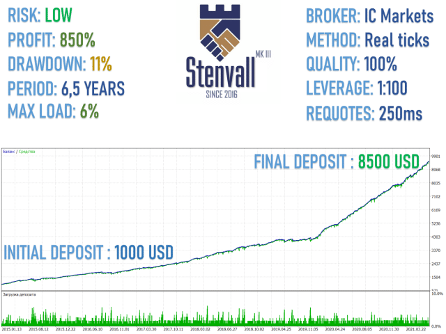 Stenvall Mark III backtest report