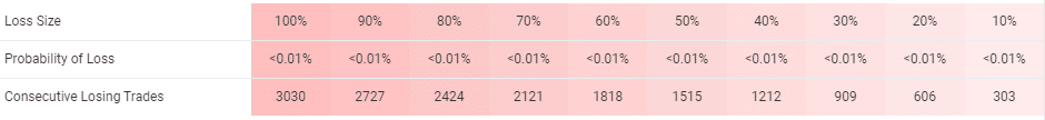 Vigorous EA trading risks