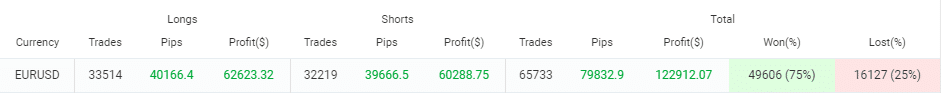Vigorous EA backtest symbol