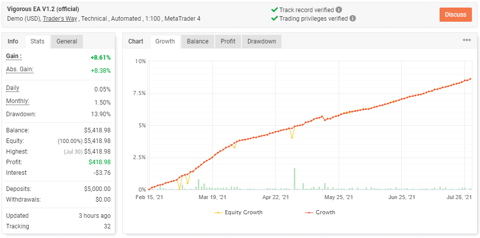 Vigorous EA live trading results