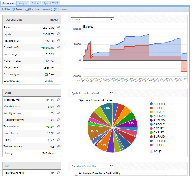 Trading stats of Agimat Trading System with the balance chart
