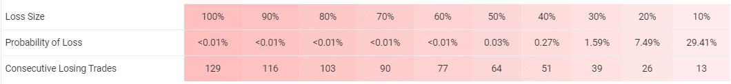 FX Rapid EA trading risks