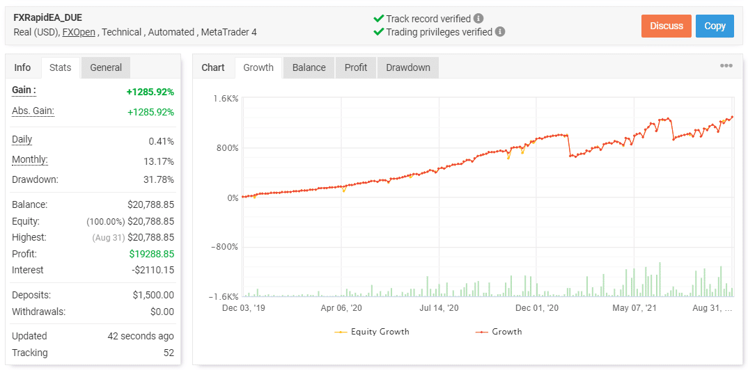 FX Rapid EA trading results