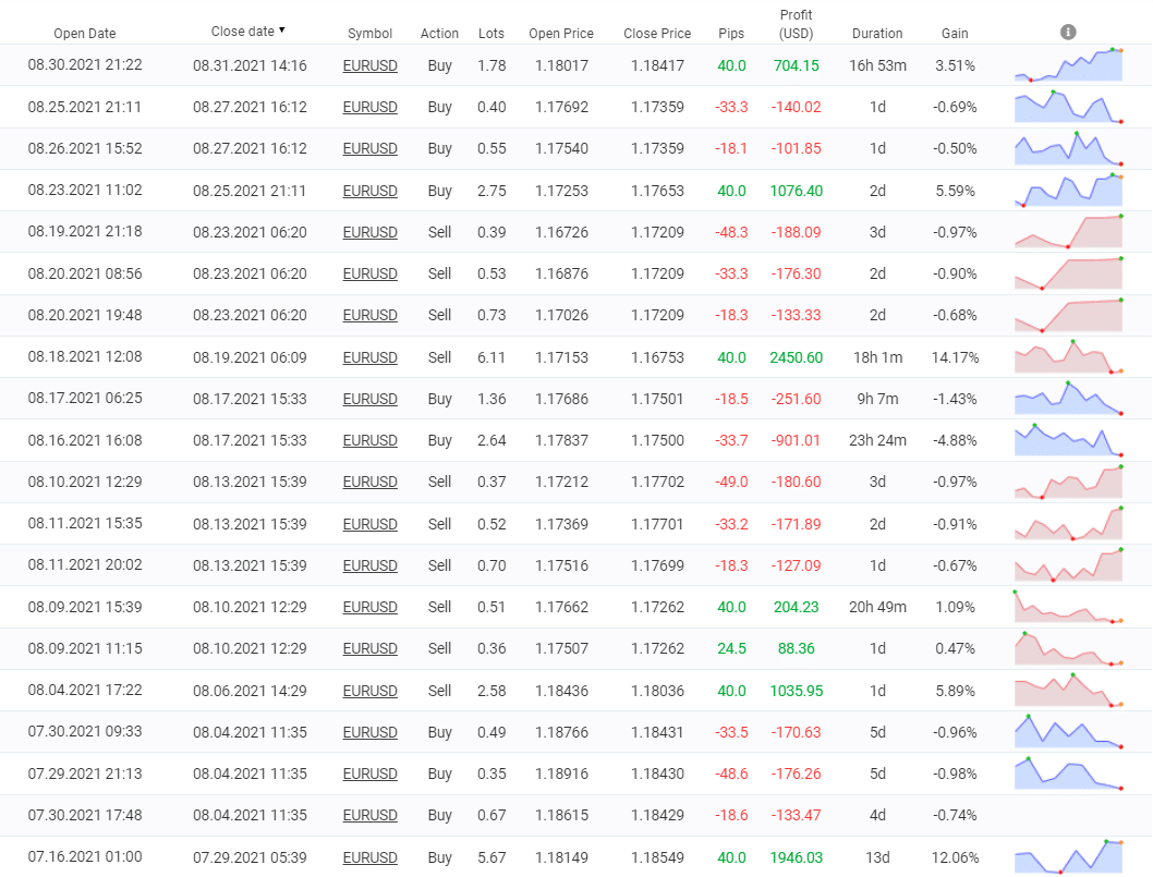 FX Rapid EA closed orders