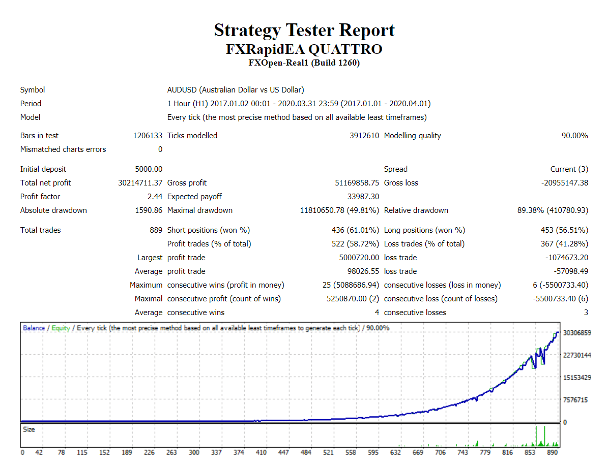 FX Rapid EA backtests