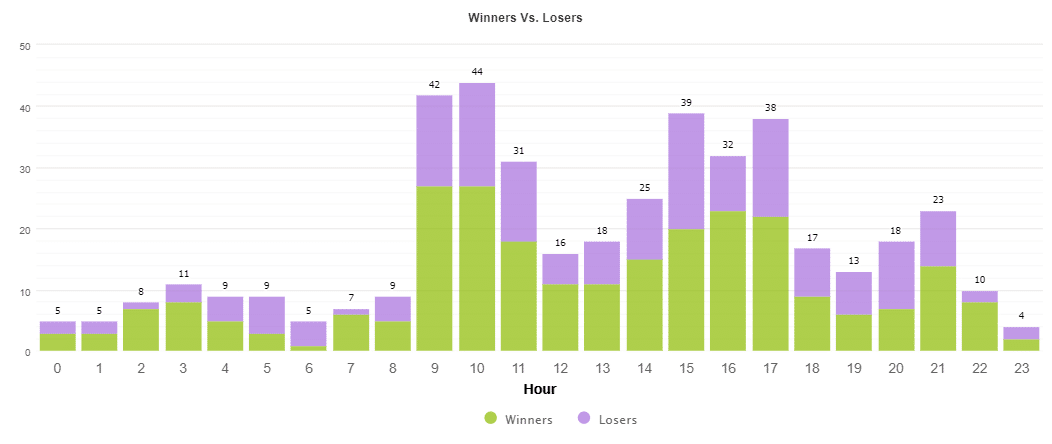 FX Rapid EA hourly trading activity