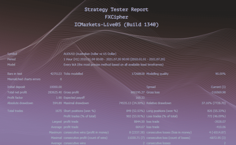 Backtest results