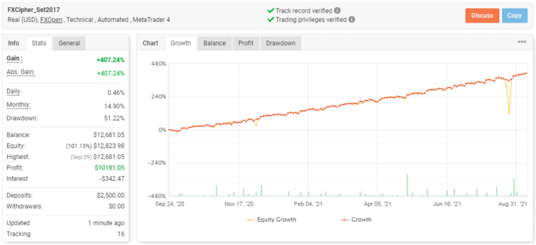 Live trading data