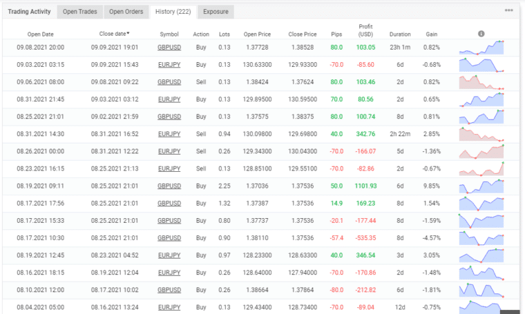 Trading history