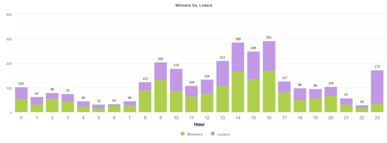 FXSecret Immortal hourly trading results