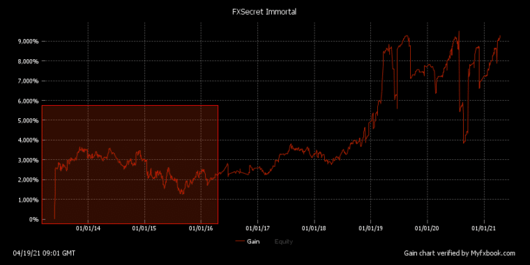 FXSecret Immortal explanations