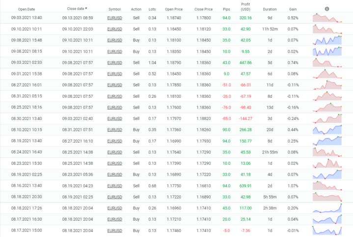 FXSecret Immortal closed orders