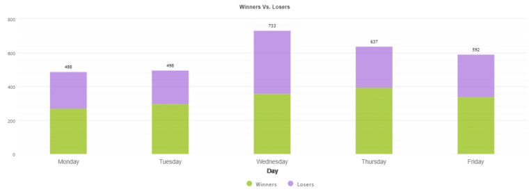 FXSecret Immortal daily activities