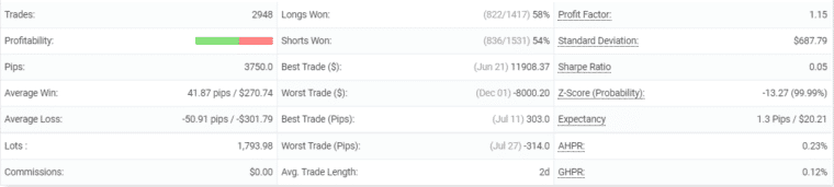 FXSecret Immortal trading statistics