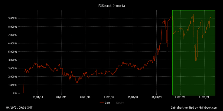 FXSecret Immortal explanations