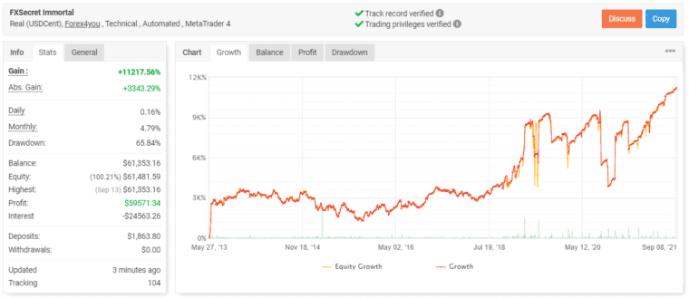 FXSecret Immortal trading results