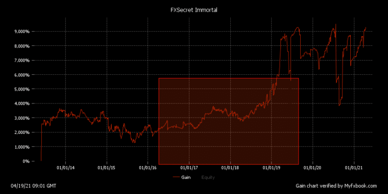 FXSecret Immortal explanations