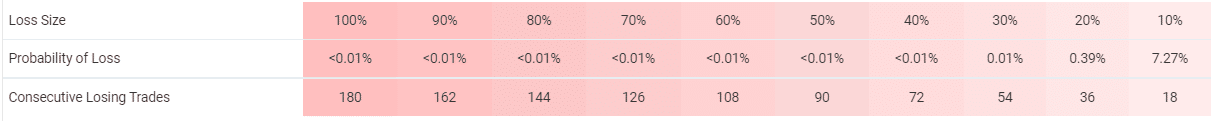 Forex Robotron risks