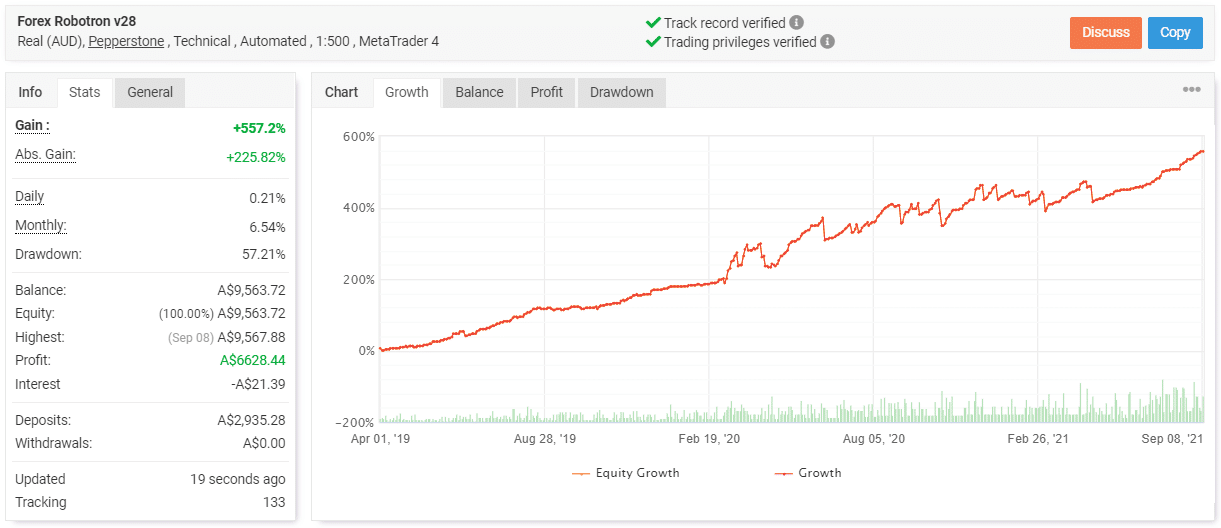 Forex Robotron live trading results
