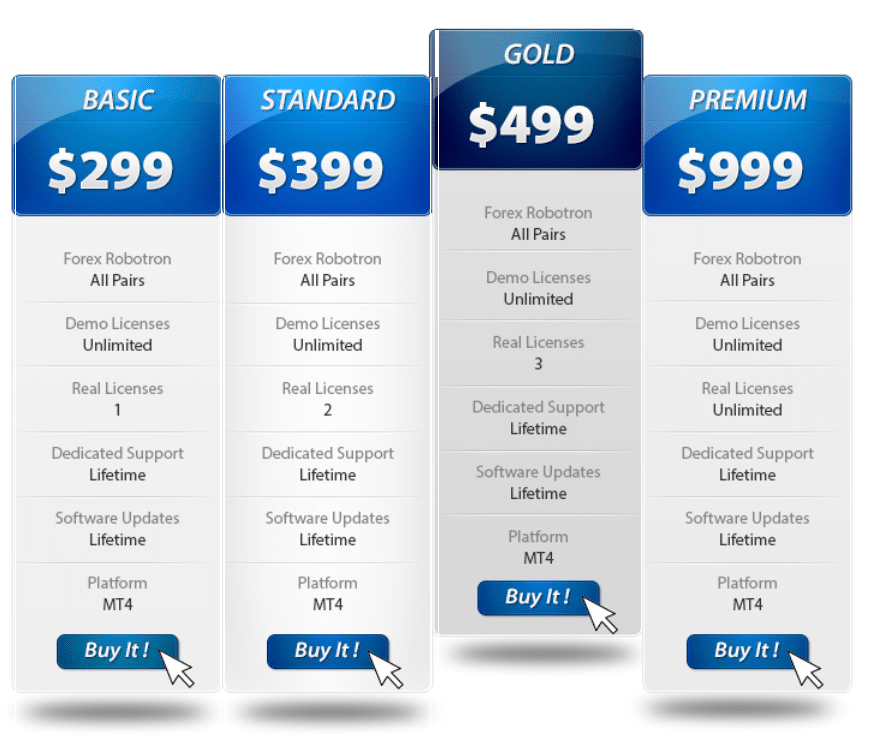 Forex Robotron offer