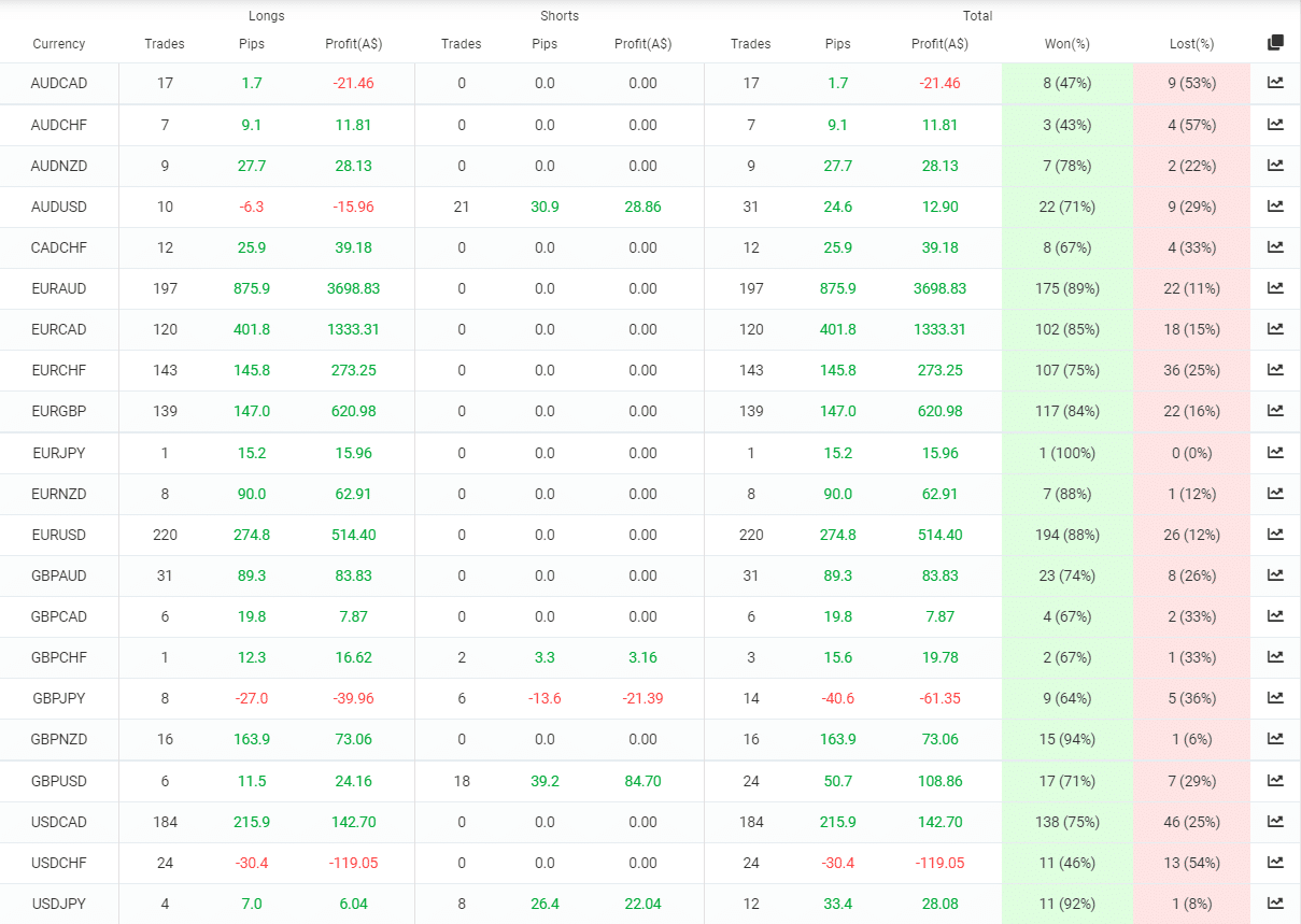 Forex Robotron currency pairs