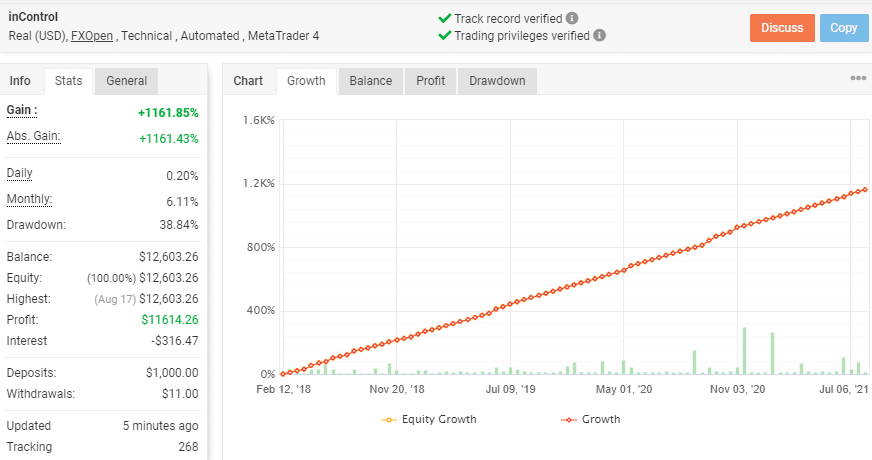 Real trading account run by Forex inControl