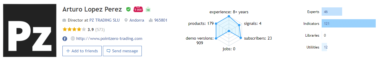 PZ Trend Trading developer’s profile