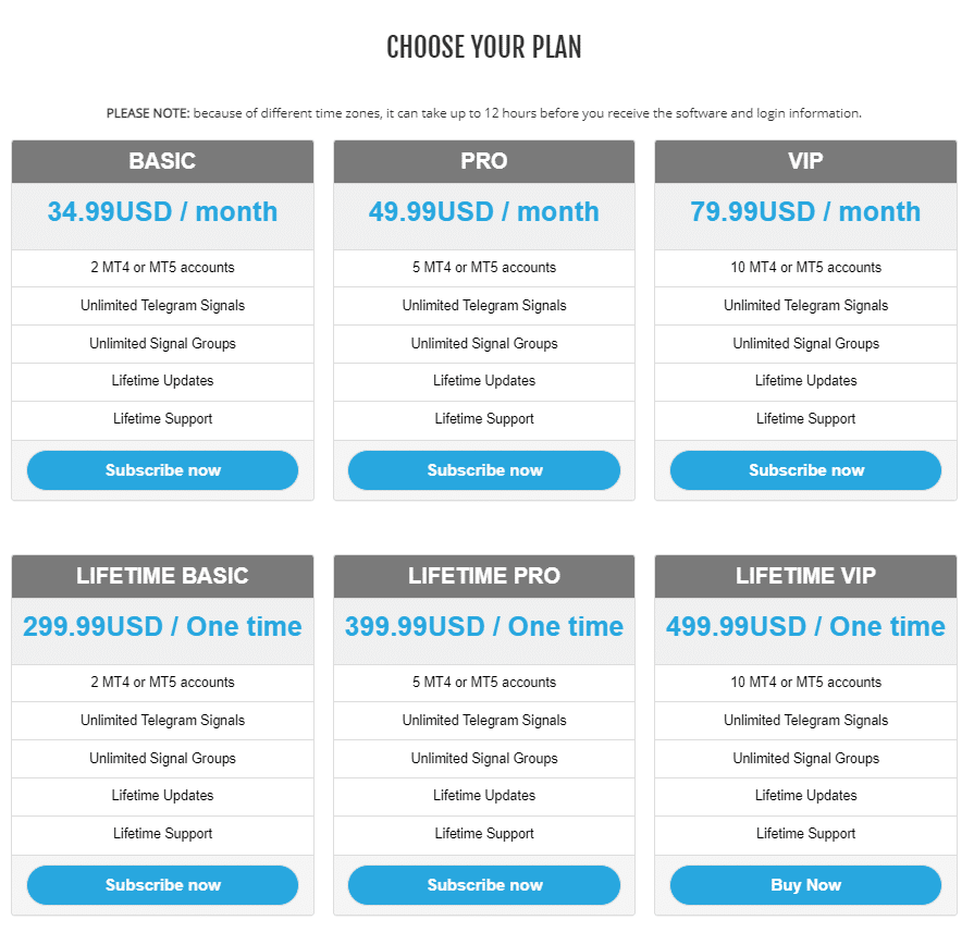 Telegram Connector pricing