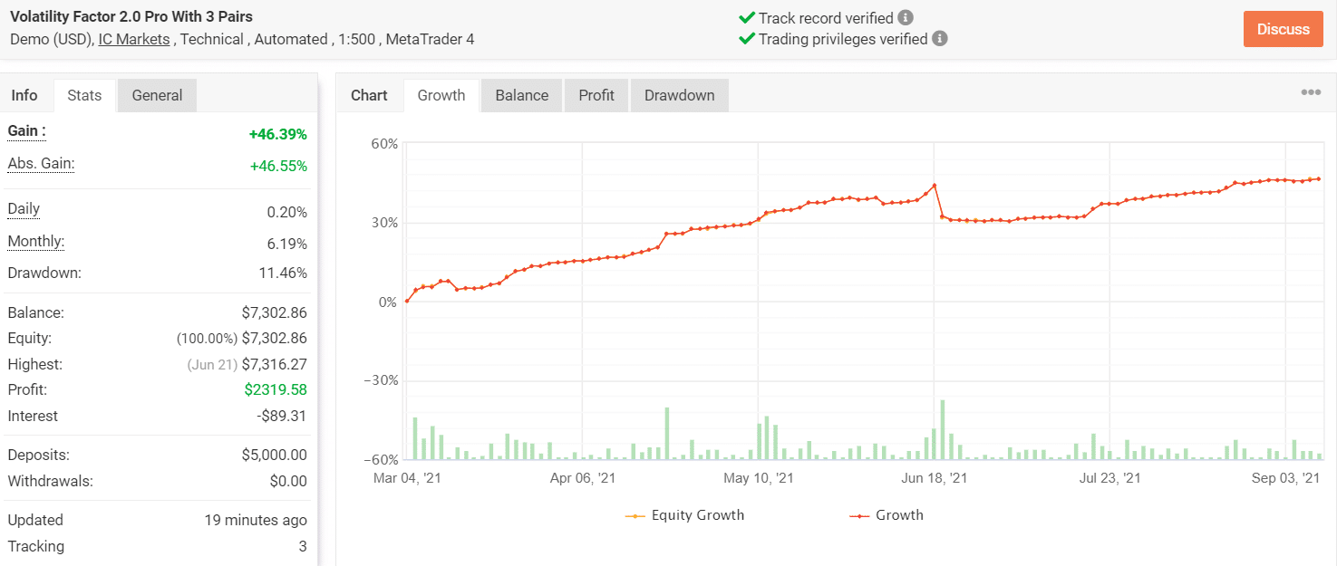 Growth chart for Volatility Factor 2.0