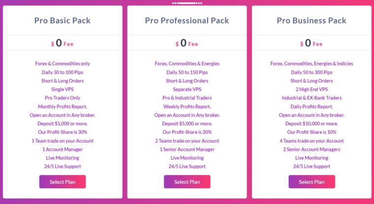 FX Profit Pips pricing