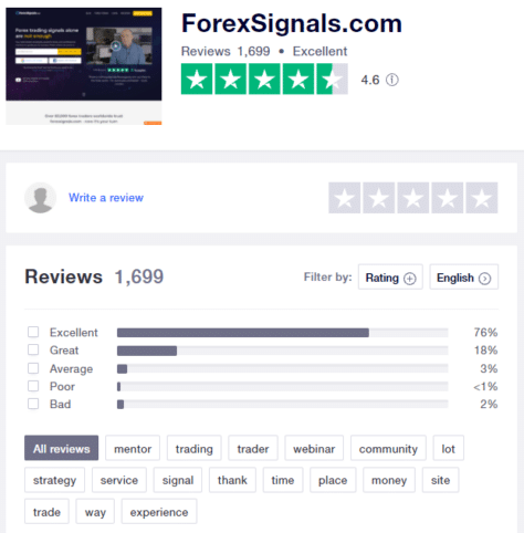 A page of ForexSignals.com on Trustpilot
