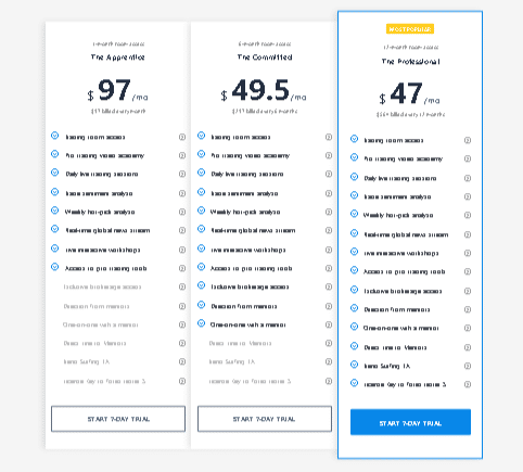 ForexSignals pricing