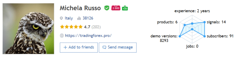 The developer’s profile