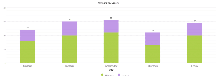 Daily trading activities of Hippo Trader Pro