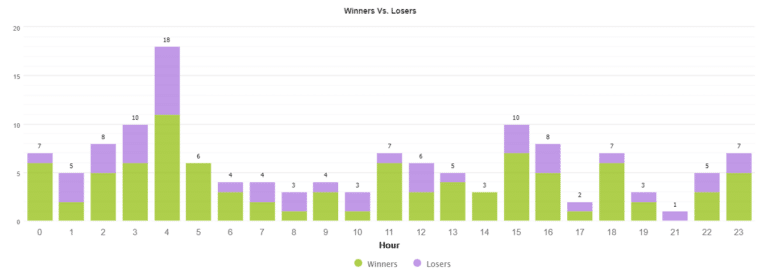 Hourly statistics of Hippo Trader Pro