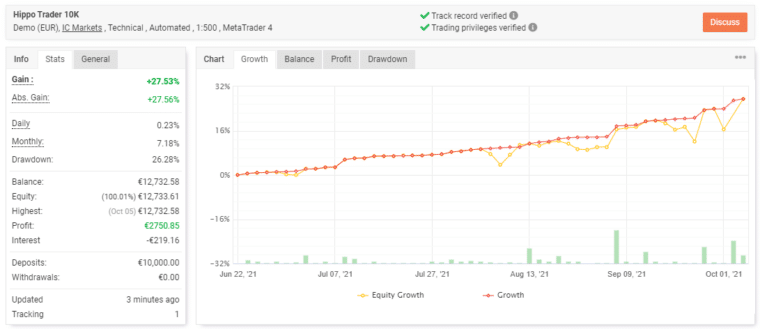 Trading results of the robot