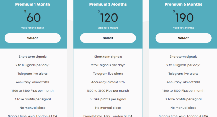 The pricing plans of M15 Signals
