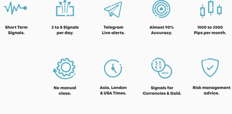 Features of M15 Signals